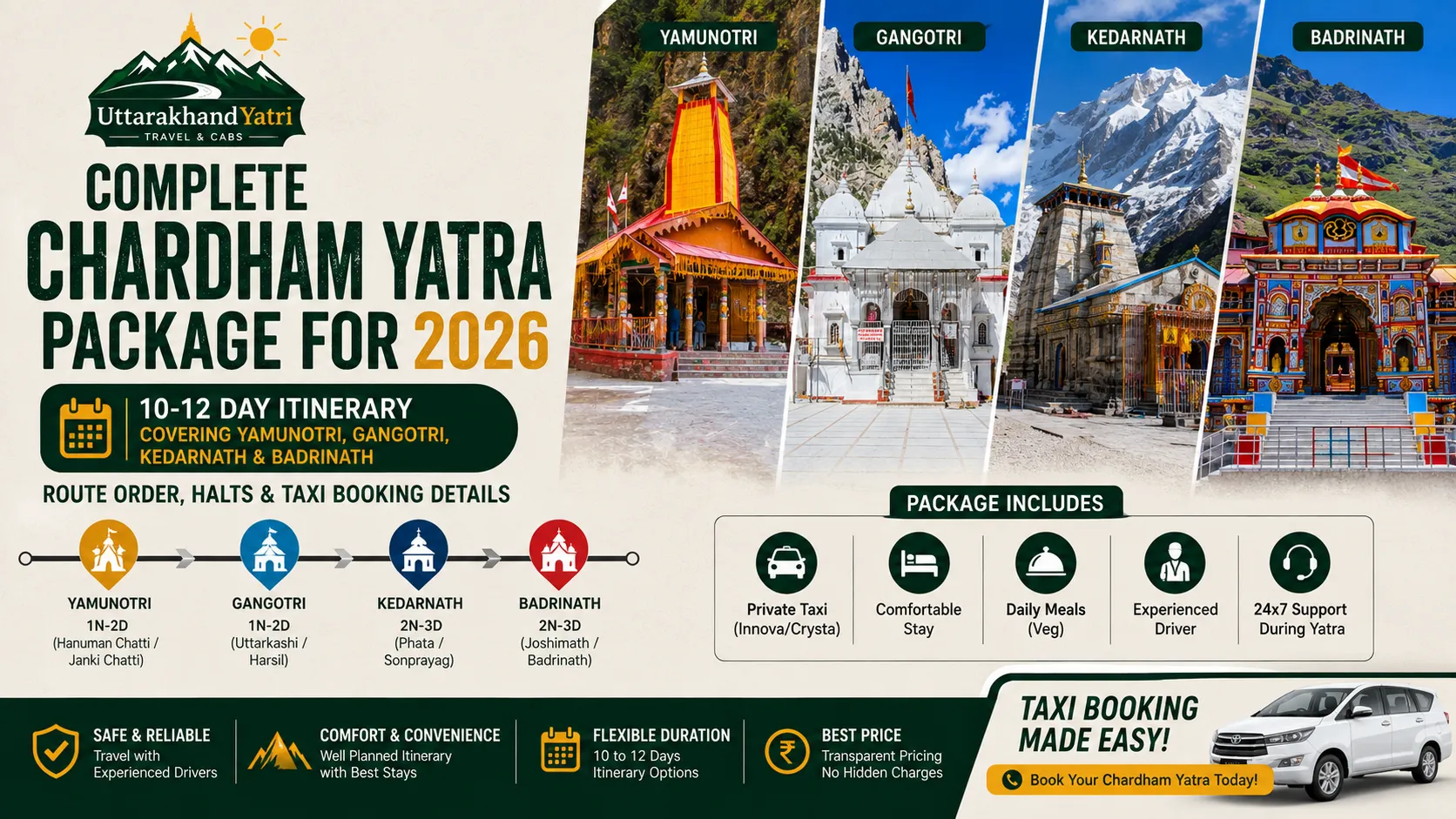 Chardham Yatra package 2026 itinerary covering Kedarnath Badrinath Gangotri Yamunotri