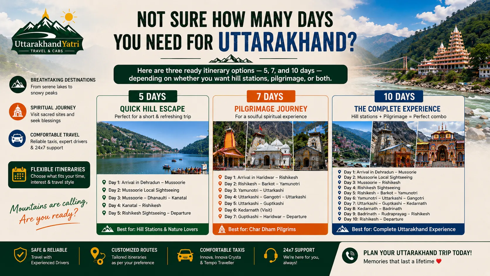 Uttarakhand tour package itinerary options for 5 7 and 10 days